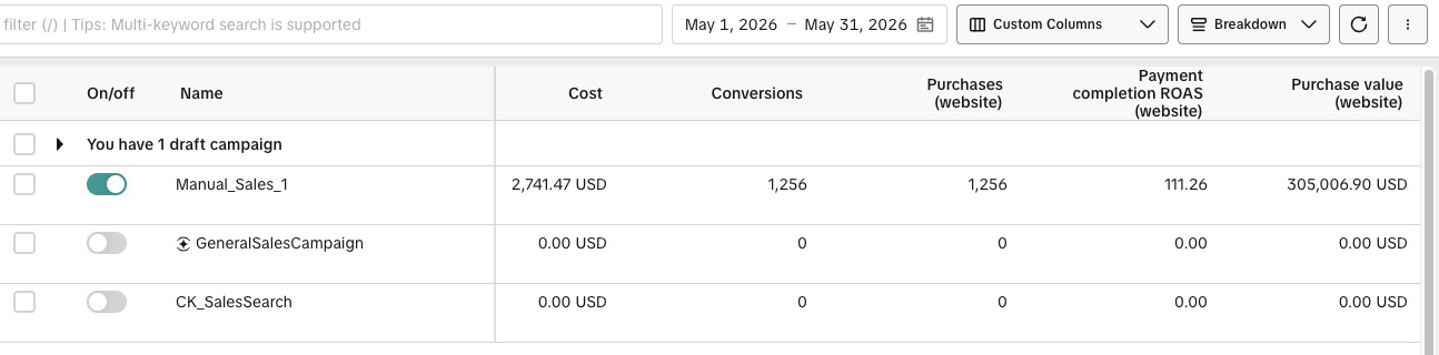 Ad reporting dashboard: Manual_Sales_1 campaign with 111.26 payment-completion ROAS and $305,006.90 purchase value